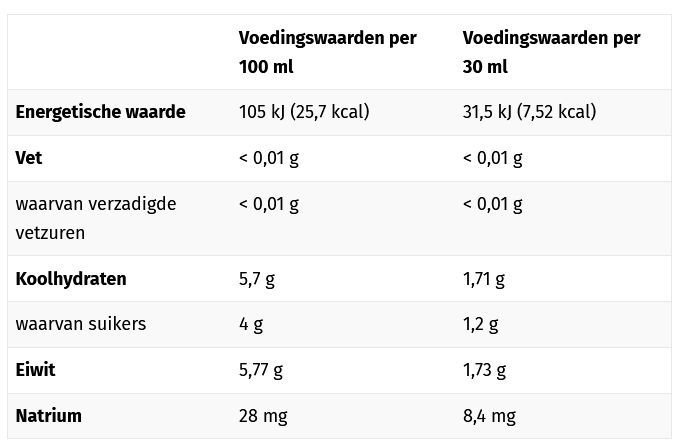 voedingswaarde noni